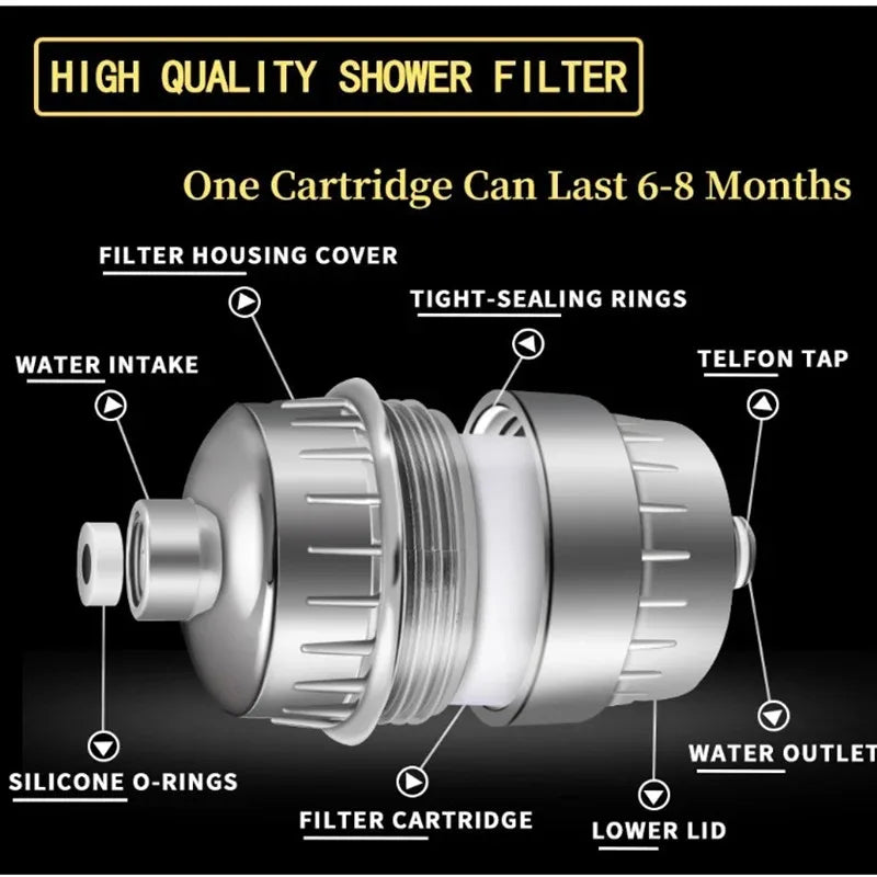 Shower Filter for Chlorine, Fluoride & Heavy Metal Removal