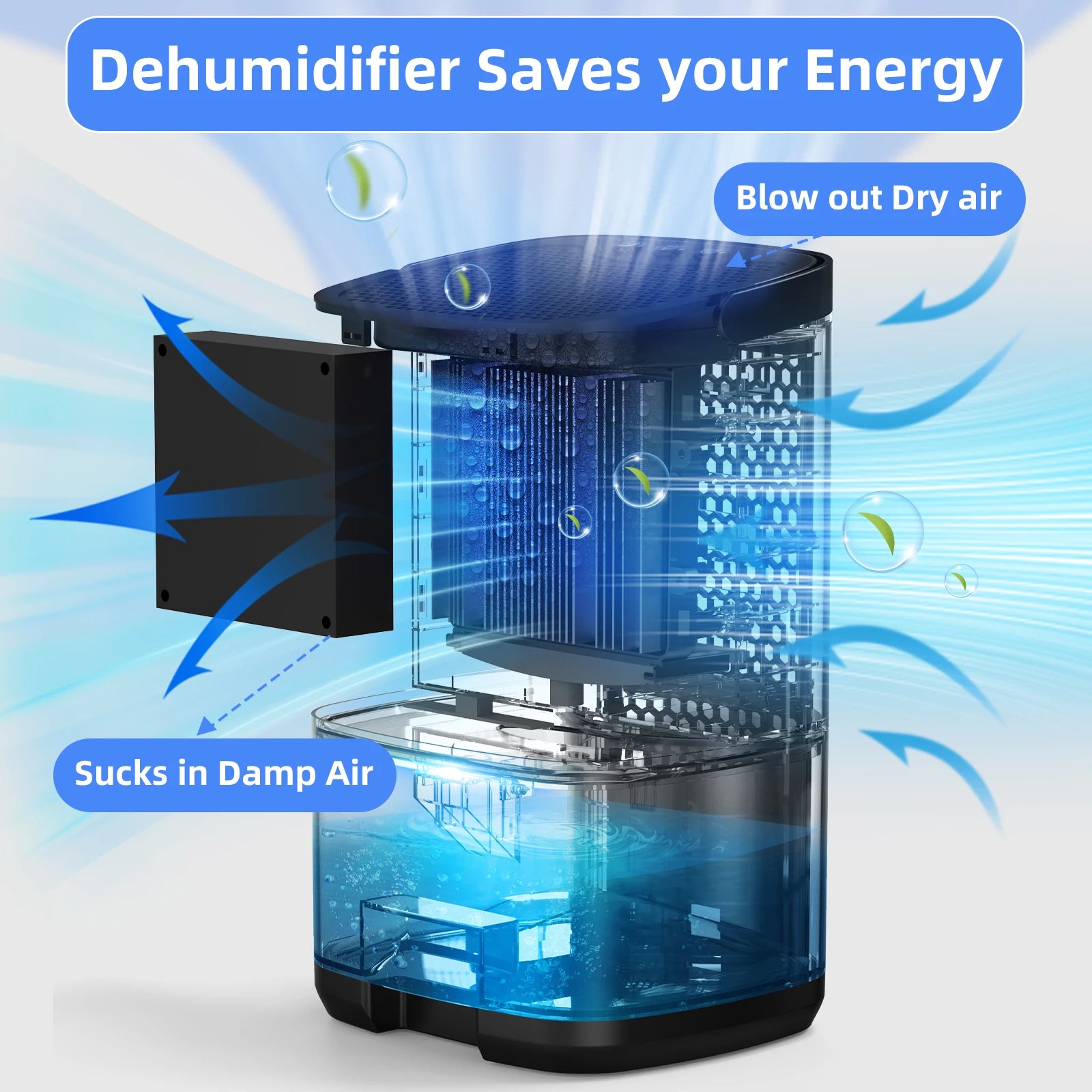 Portable Dehumidifier 1000ml – Eliminate Damp, Mold & Moisture at Home