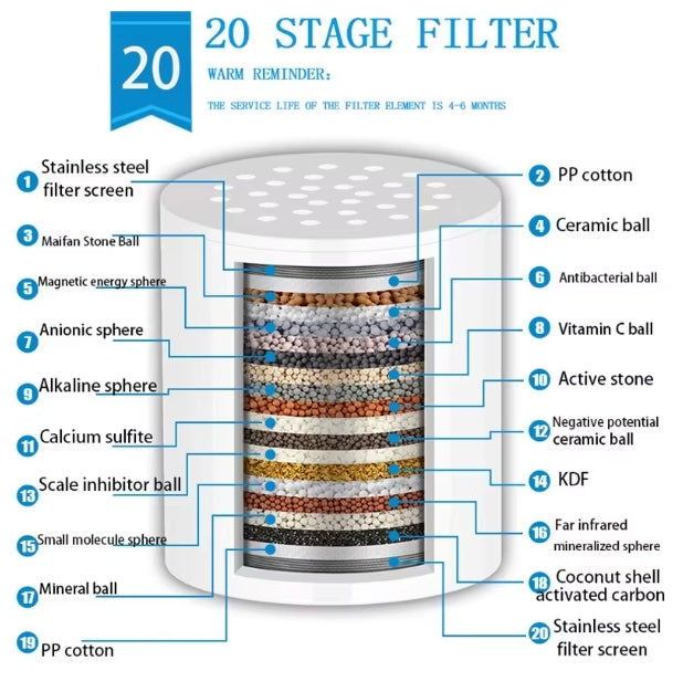 15-Stage Shower Filter – Remove Chlorine, Fluoride & Heavy Metals
